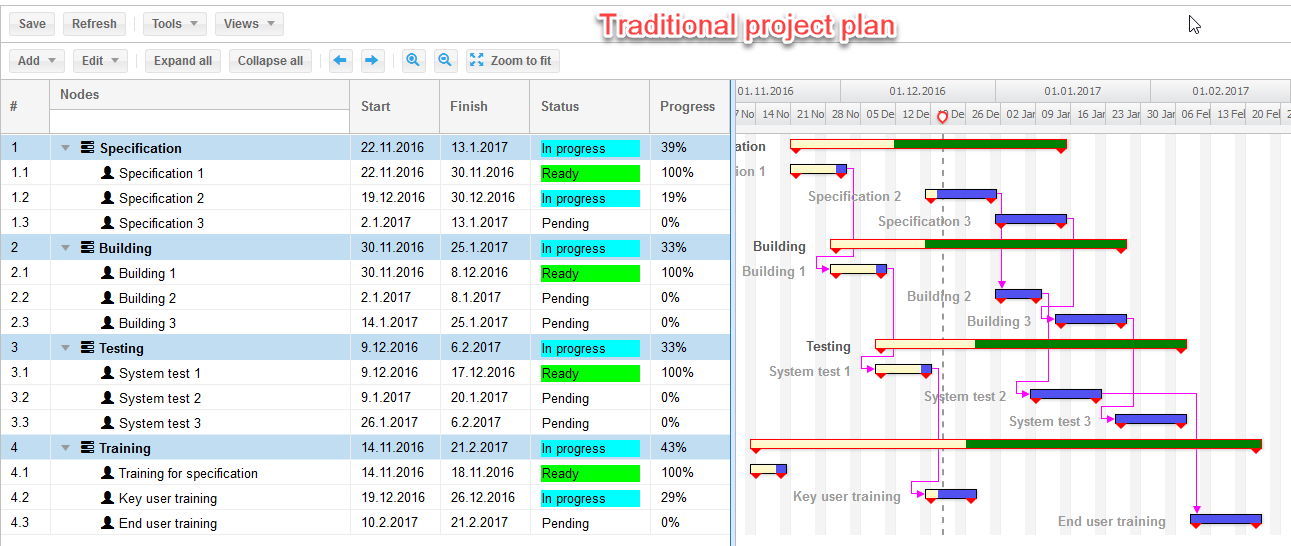 Traditional project plan.png
